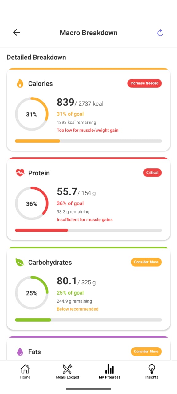 Macro Goal Assessment